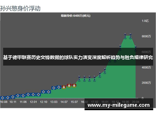 基于德甲联赛历史交锋数据的球队实力演变深度解析趋势与胜负规律研究