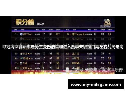 欧冠淘汰赛赔率走势生变伤病管理进入赛季关键窗口期左右战局走向