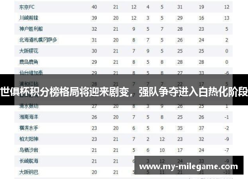 世俱杯积分榜格局将迎来剧变,强队争夺进入白热化阶段 世俱杯积分榜格局将迎来剧变,强队争夺进入白热化阶段
