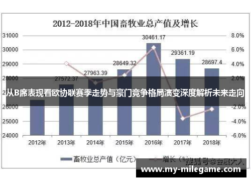 从B席表现看欧协联赛季走势与豪门竞争格局演变深度解析未来走向 从B席表现看欧协联赛季走势与豪门竞争格局演变深度解析未来走向