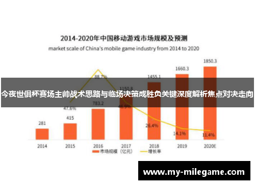今夜世俱杯赛场主帅战术思路与临场决策成胜负关键深度解析焦点对决走向